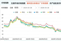 猪价跌破5元创历史新低！新华社记者调查：啥原因使“猪价跌得太厉害”