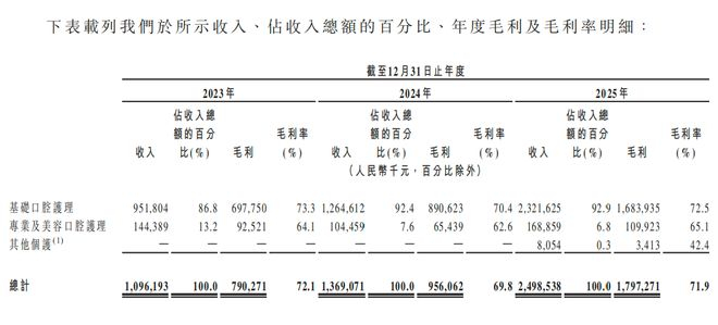 图片来源：企业招股书