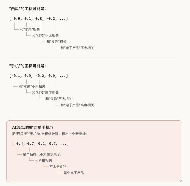 图源：用AI生成的