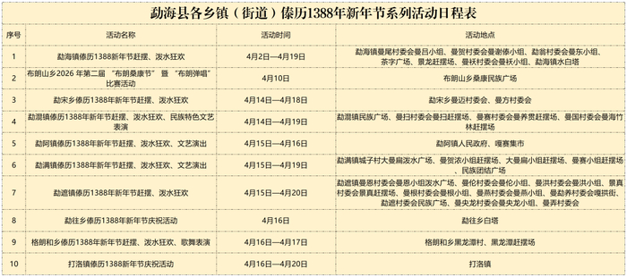 （图片可点击放大查看）