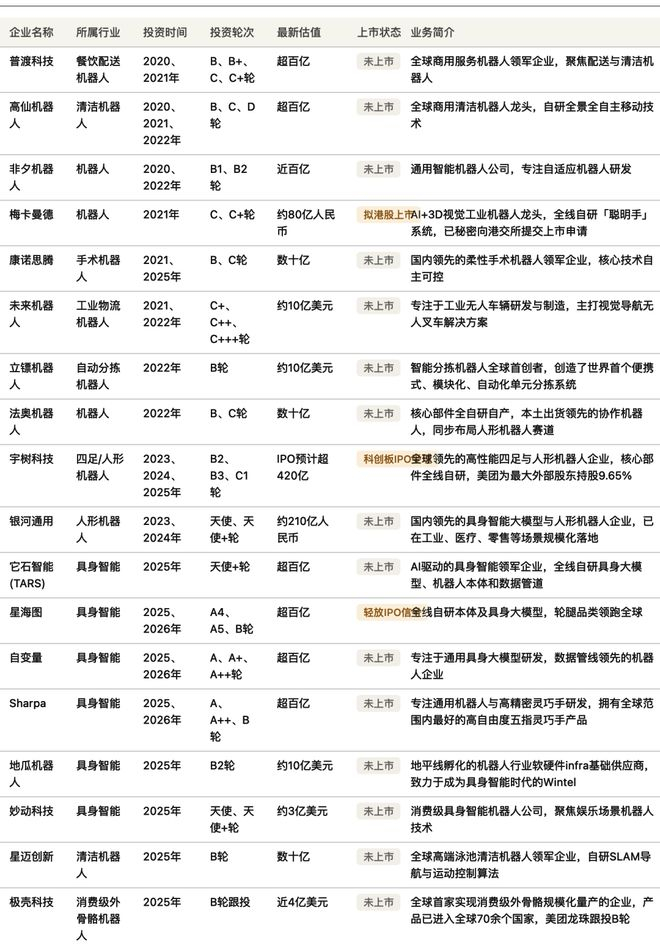 信息来源：公开网络 制图：极客公园