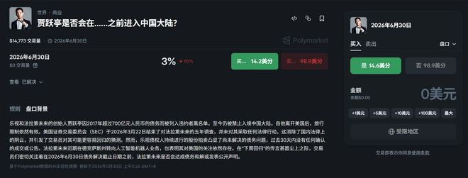 （图源：Polymarket）