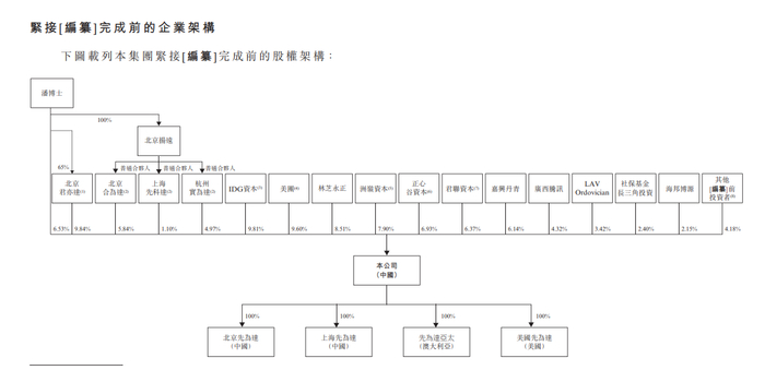 图3：先为达股权结构
