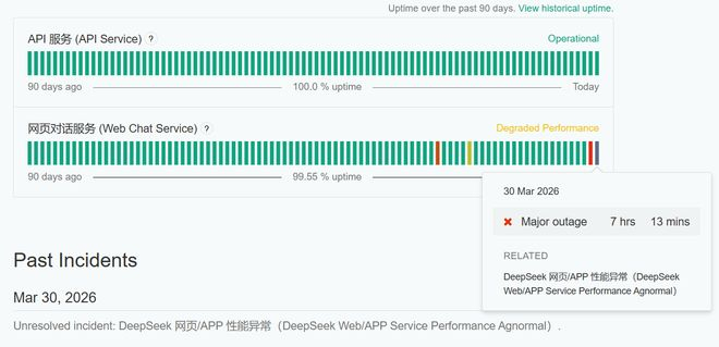  DeepSeek官方服务状态网站截图