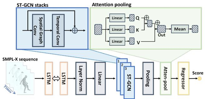 图2：PTR-Net 架构图