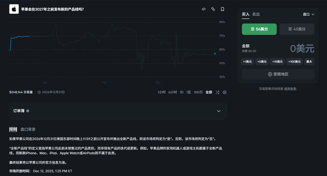 （图源：Polymarket）