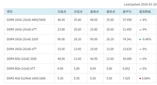 来源：TrendForce集邦咨询