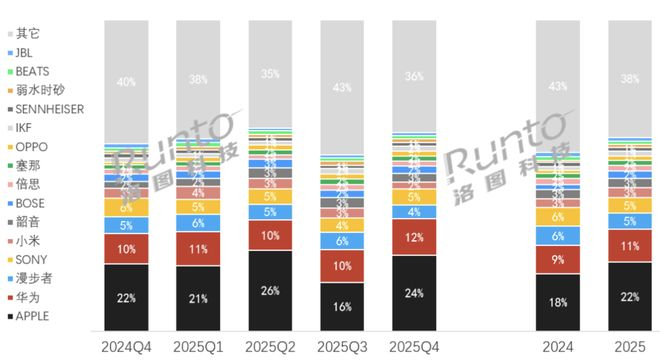 图片来源：洛图科技