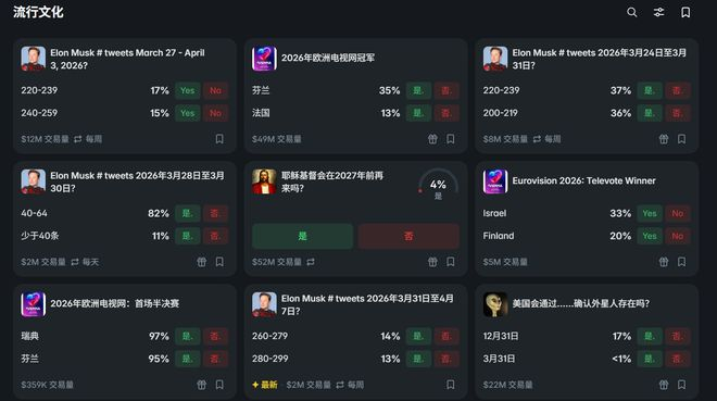 （图源：Polymarket）