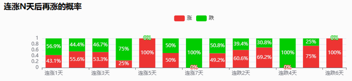数据来源：巨丰投研数据平台