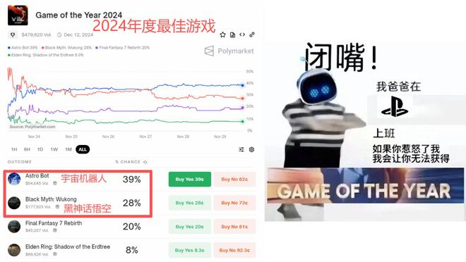 （图源：Polymarket）
