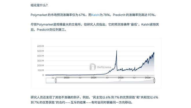 （图源：DLNews）