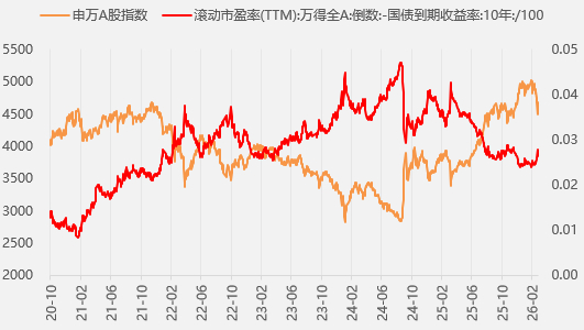 资料来源：wind，一德期货宏观战略部