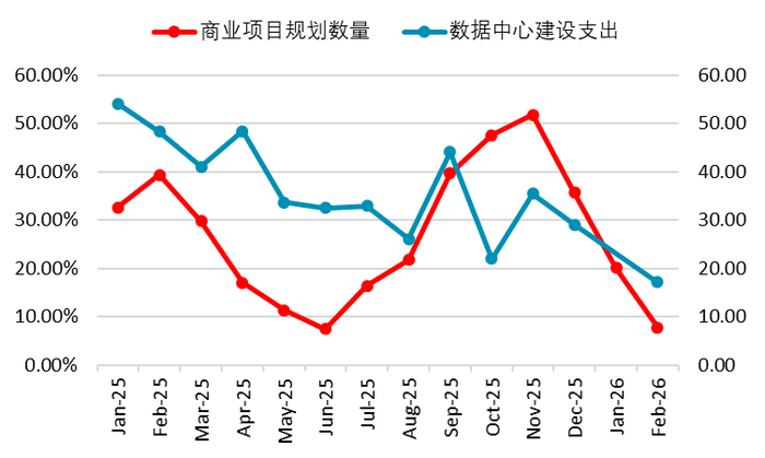 资料来源：wind，DMI官网，一德期货宏观战略部