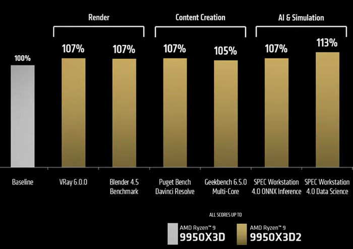 ▲ 图｜AMD