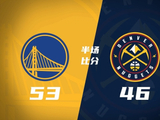 半场战报-勇士53-46掘金 波尔津吉斯14分 追梦10+5 约基奇13+7