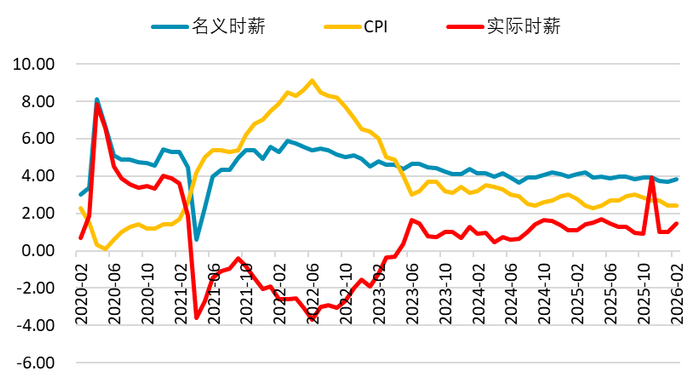 资料来源：wind ，一德期货宏观战略部