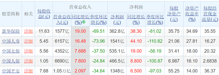 图表来源｜东方财富（特此感谢）