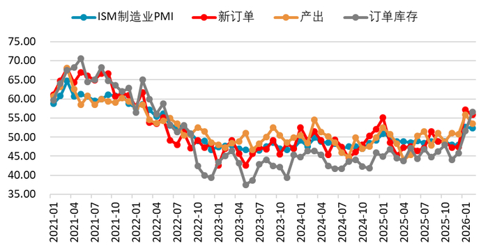 资料来源：wind，一德期货宏观战略部