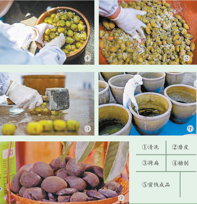 橄榄蜜饯制作流程。图源：福州晚报