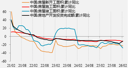 资料来源：wind，一德期货宏观战略部