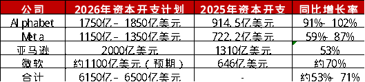 资料来源：wind，公开新闻整理，一德期货宏观战略部