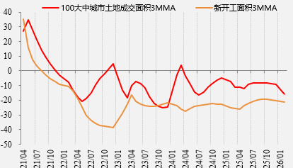 资料来源：wind，一德期货宏观战略部