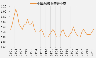 资料来源：wind，一德期货宏观战略部
