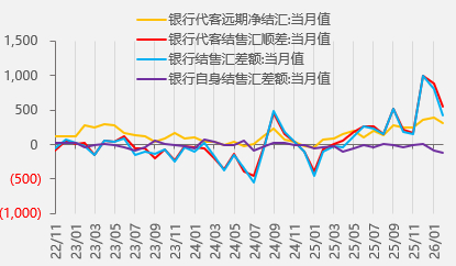 资料来源：wind，一德期货宏观战略部