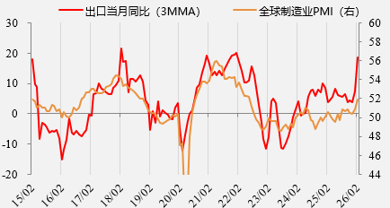 资料来源：wind，一德期货宏观战略部