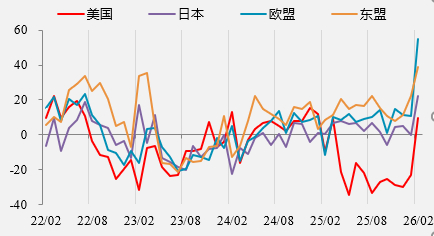 资料来源：wind，一德期货宏观战略部