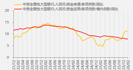 资料来源：wind，一德期货宏观战略部