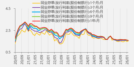 资料来源：wind，一德期货宏观战略部