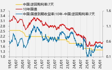 资料来源：wind，一德期货宏观战略部