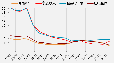 资料来源：wind，一德期货宏观战略部