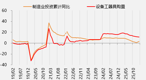 资料来源：wind，一德期货宏观战略部