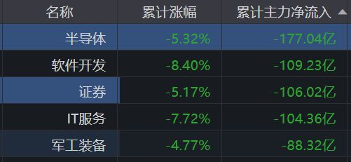 数据来源：同花顺iFinD，数据区间：2026.3.20-2026.3.26