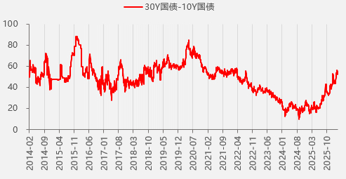 资料来源：wind，一德期货宏观战略部