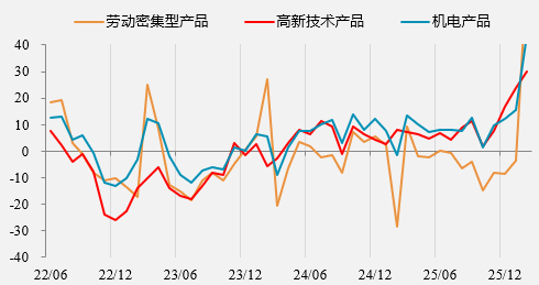 资料来源：wind，一德期货宏观战略部