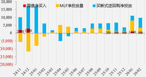 资料来源：wind，一德期货宏观战略部