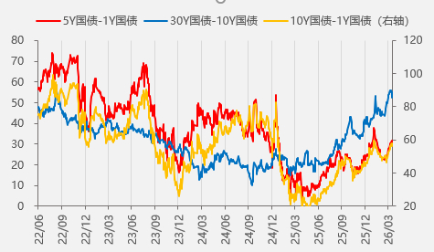 资料来源：wind，一德期货宏观战略部