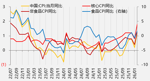 资料来源：wind，一德期货宏观战略部