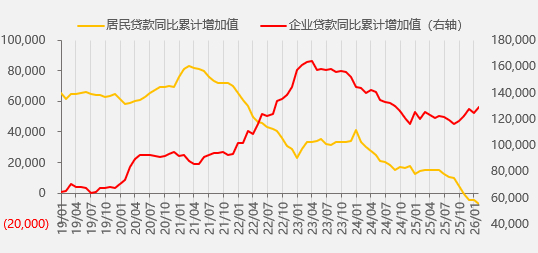 资料来源：wind，一德期货宏观战略部