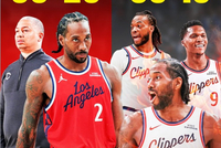 最后7场只需2胜5负！快船35胜20负目标完成度：目前33-15