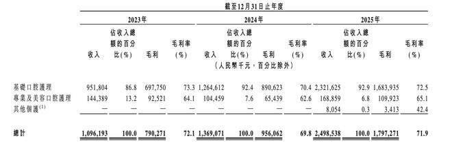截图自小阔科技招股书