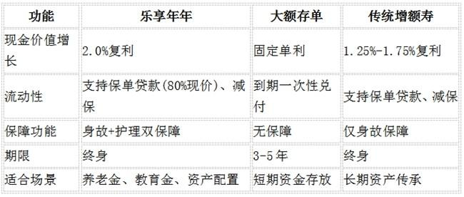 数据来源：慧择保险网2025年11月产品分析