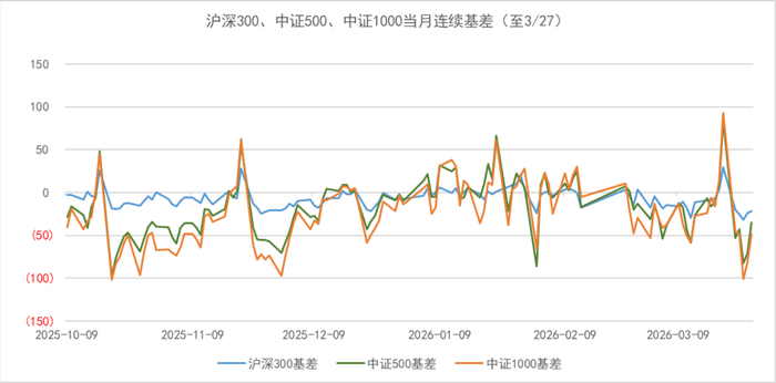 数据来源：wind、金斧子投研中心