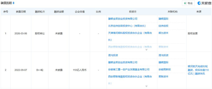 图片来源：天眼查