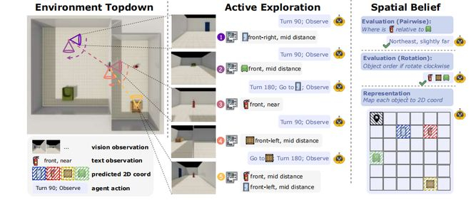 （来源：https://theory-of-space.github.io/paper/Theory_of_S）