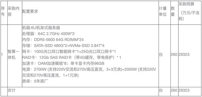 ▲采购设备配置要求